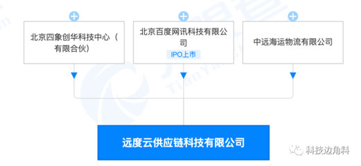等發起成立遠度云供應鏈公司，打造創新租賃服務生態