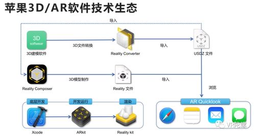 蘋(píng)果Vision Pro開(kāi)啟新時(shí)代 計(jì)算機(jī)從2D到3D，三維內(nèi)容生態(tài)迎萬(wàn)億藍(lán)海